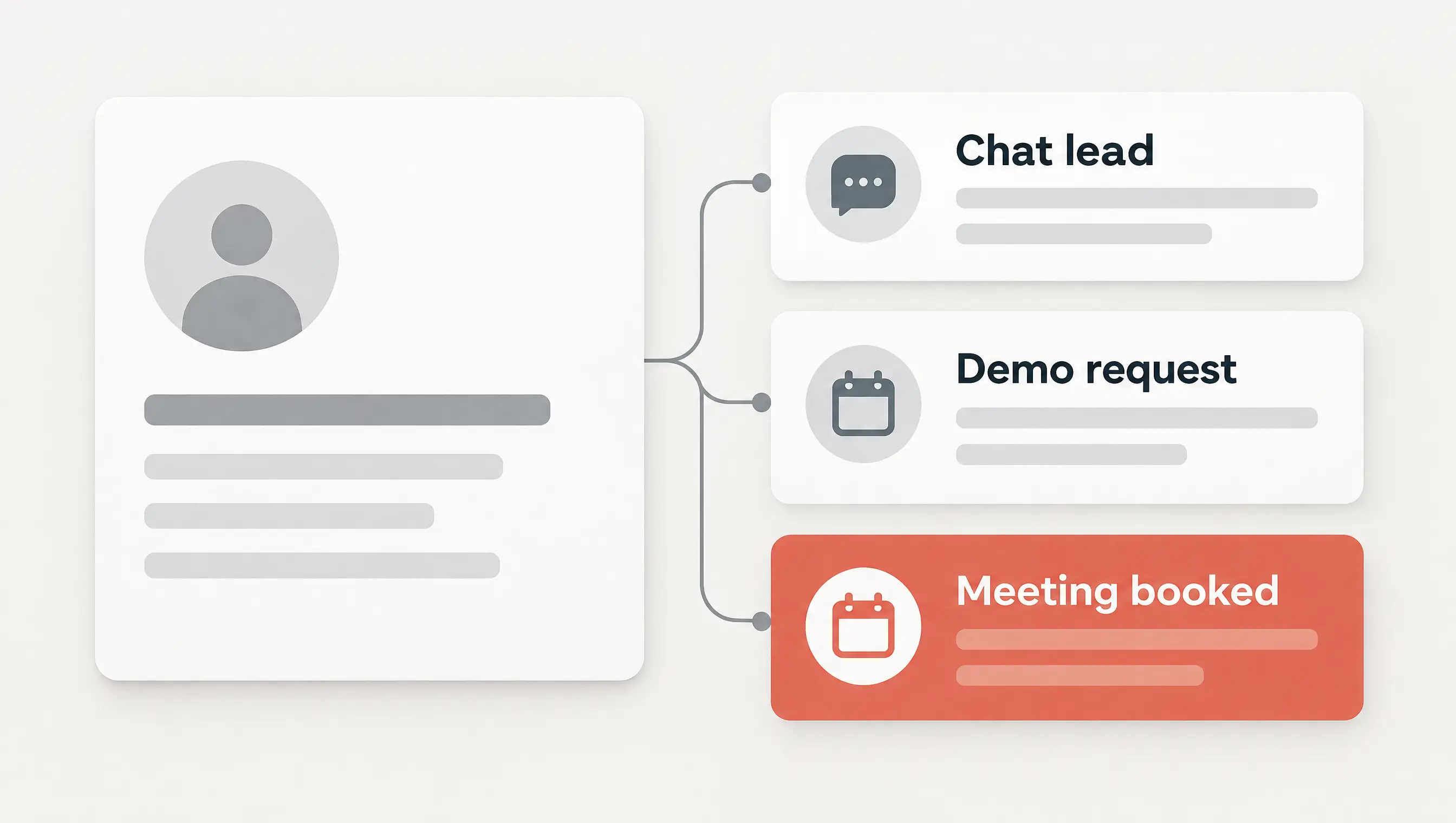 A contact record connected to conversation history and a meeting.