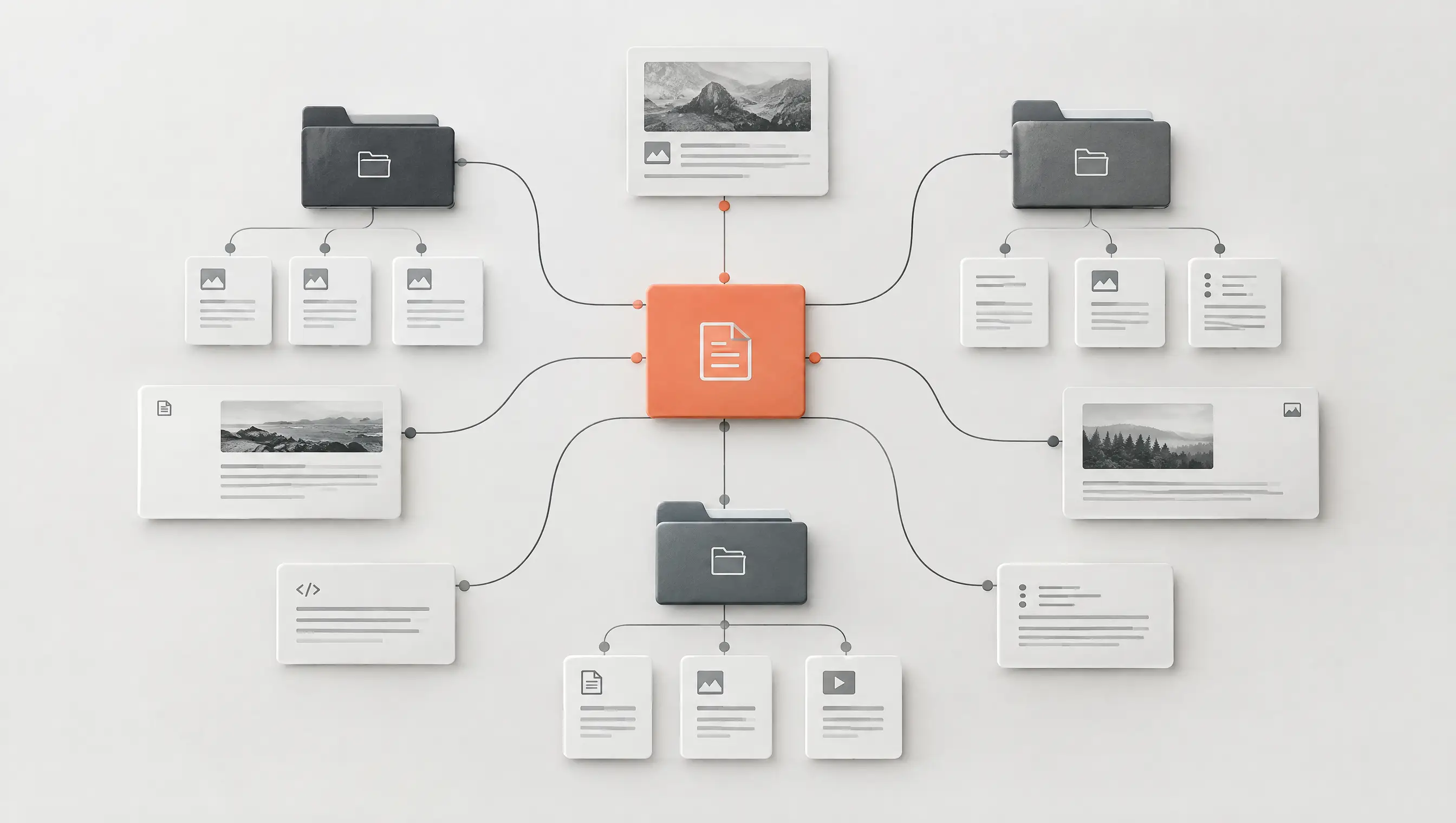 Linked content types and categorized documents.